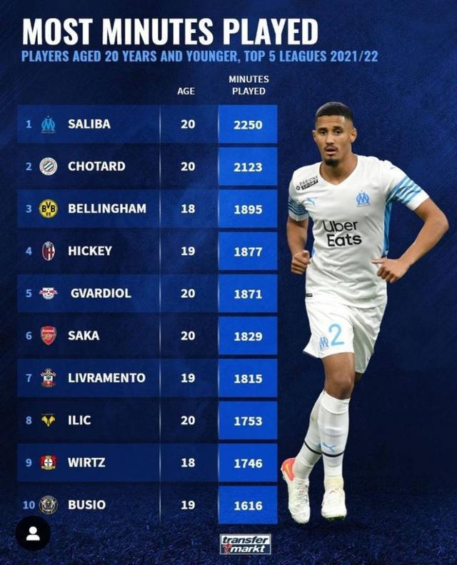在国际舞台