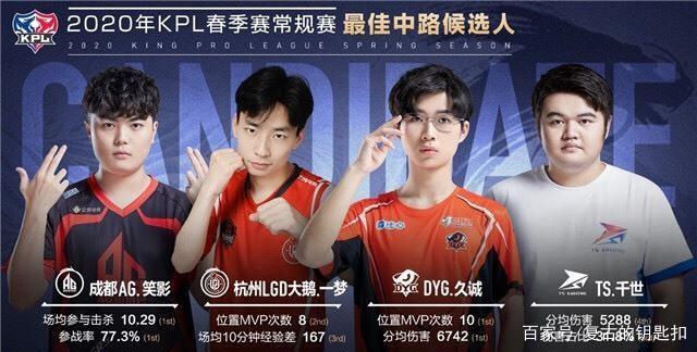 己的能力