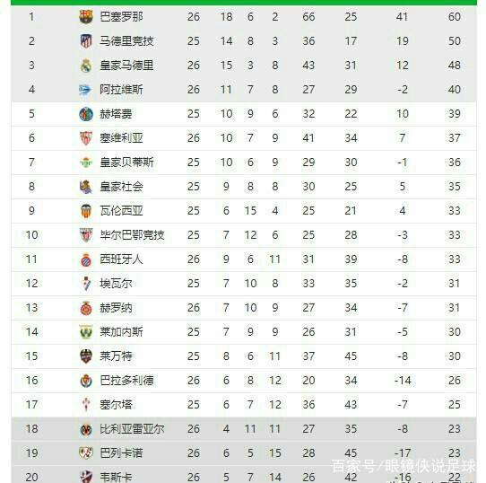 击手在英超